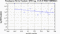 periodogram plot for 2 GoPs