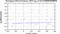 periodogram plot for 2 GoPs