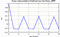 autocorrelation function for frames
