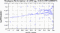 periodogram plot for 2 GoPs