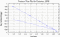 variance time plot