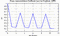 autocorrelation function for frames