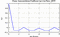 autocorrelation function for frames