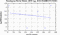 periodogram plot for 4 GoPs