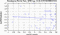 periodogram plot for 2 GoPs