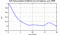 autocorrelation function for GoPs