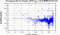 periodogram plot for single frames