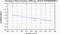 periodogram plot for 4 GoPs