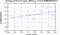 periodogram plot for 1 GoP
