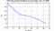 autocorrelation function for GoPs