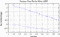 variance time plot