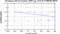 periodogram plot for 2 GoPs