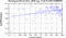 periodogram plot for 1 GoP