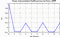 autocorrelation function for frames