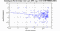 periodogram plot for 1 GoP