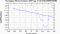 periodogram plot for 1 GoP