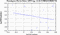 periodogram plot for 2 GoPs