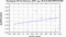 periodogram plot for 4 GoPs