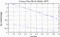 variance time plot
