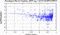 periodogram plot for single frames