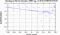 periodogram plot for 2 GoPs