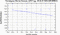 periodogram plot for 4 GoPs