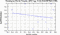 periodogram plot for 2 GoPs
