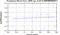 periodogram plot for 2 GoPs