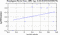 periodogram plot for 2 GoPs