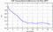 autocorrelation function for GoPs