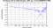 periodogram plot for 1 GoP