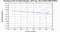 periodogram plot for 4 GoPs