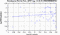 periodogram plot for 2 GoPs