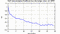 autocorrelation function for GoPs