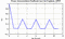 autocorrelation function for frames