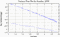 variance time plot