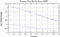 variance time plot