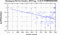periodogram plot for 1 GoP