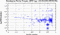 periodogram plot for single frames