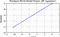 periodogram plot for single frames
