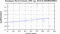 periodogram plot for 4 GoPs