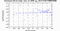 periodogram plot for 4 GoPs