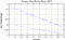 variance time plot