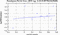 periodogram plot for 2 GoPs