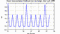 autocorrelation function for frames