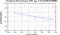 periodogram plot for 2 GoPs