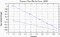 variance time plot