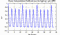 autocorrelation function for frames