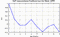 autocorrelation function for GoPs