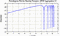 periodogram plot for 1 GoP